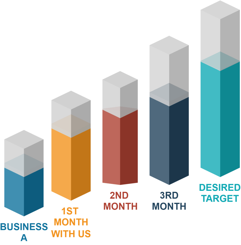 GUARANTEED SALES GROWTH